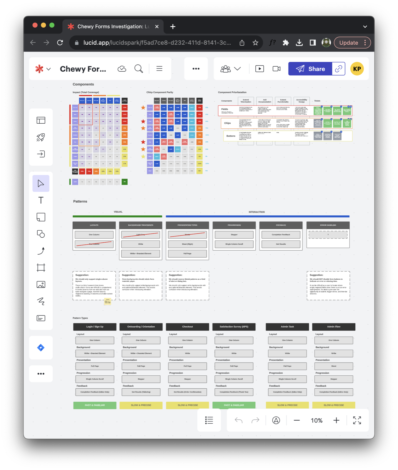 Chewy Forms Investigation — a Lucid board mapping every in-production form field, grouped by component type and use case, before the Forms 2.0 rebuild.